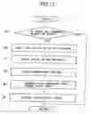 Fig. 17 - Storage device employing a flash memory