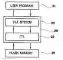 Fig. 01 - Data management apparatus and method used for flash memory
