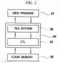 Fig. 02 - Data management apparatus and method used for flash memory
