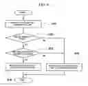 Fig. 06 - Data management apparatus and method used for flash memory