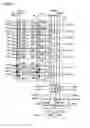 Fig. 33 - Memory device capable of performing high speed reading while realizing redundancy replacement