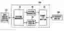 Fig. 01 - Pattern generator, memory controller, and test device