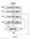 Fig. 06 - Pattern generator, memory controller, and test device
