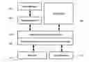 Fig. 01 - Portable memory storage devices containing public context application layers