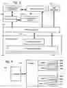 Fig. 03 - Portable memory storage devices containing public context application layers