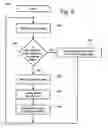Fig. 05 - Portable memory storage devices containing public context application layers