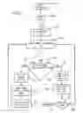 Fig. 06 - Triggering of IO equilibrating ending signal with firing of column access signal