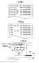 Fig. 03 - Halting clock signals to input and result latches in processing path upon fetching of instruction not supported
