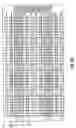Fig. 07 - Method for making high performance semiconductor memory devices