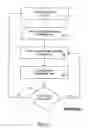 Fig. 03 - Network packet buffer allocation optimization in memory bank systems