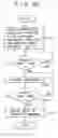 Fig. 25 - Recording medium cartridge with memory circuit employing a hierarchical data structure