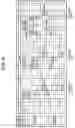 Fig. 05 - Recording and reading method and device for dye based write-once DVD medium