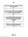 Fig. 07 - Methods and systems that use information about encrypted data packets to determine an order for sending the data packets