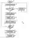 Fig. 01 - Resource allocation in a circuit switched network