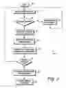 Fig. 02 - Resource allocation in a circuit switched network