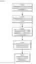 Fig. 01 - What-if analysis for network diagnostics