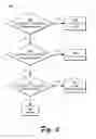 Fig. 07 - What-if analysis for network diagnostics