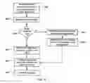 Fig. 06 - Systems and methods for network channel allocation