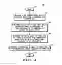 Fig. 04 - Method and apparatus for dynamic power allocation to a multimedia broadcast/multicast service