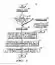 Fig. 05 - Method and apparatus for dynamic power allocation to a multimedia broadcast/multicast service