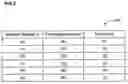 Fig. 04 - Relay apparatus, communication system and relay method