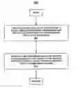 Fig. 01 - Systems and methods for multi-access point transmission of data using a plurality of access points