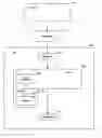 Fig. 01 - Method and apparatus for setting an integrity protection uplink application time for signalling bearer RBO in a universal mobile telecommunications system