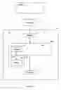 Fig. 03 - Method and apparatus for setting an integrity protection uplink application time for signalling bearer RBO in a universal mobile telecommunications system