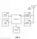 Fig. 03 - Systems and methods for multiplexing control data for multiple data channels onto a single control channel