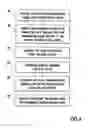 Fig. 04 - Channelization code determination by a user equipment