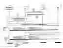 Fig. 01 - Method and apparatus to provide group management of multiple link identifiers for collective mobility