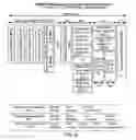 Fig. 07 - Methods and systems for network coordination