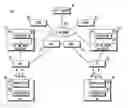Fig. 01 - Method and apparatus for facilitating a PTT session initiation using an IP-based protocol