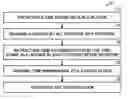 Fig. 01 - System clock synchronization in an ad hoc and infrastructure wireless networks