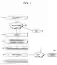 Fig. 02 - Providing call backup of voice over internet protocol (VoIP) terminal