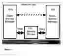 Fig. 02 - WLAN communication service platform