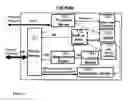 Fig. 04 - WLAN communication service platform