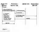 Fig. 07 - WLAN communication service platform