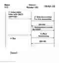 Fig. 10 - WLAN communication service platform