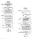 Fig. 04 - Method of signaling the length of OFDM WLAN packets
