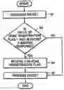 Fig. 01 - Method and apparatus for securing mobile packet