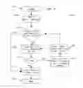 Fig. 10 - Method and apparatus for route optimisation in nested mobile networks
