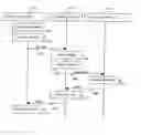 Fig. 01 - Adaptive router architecture enabling efficient internal communication