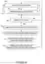 Fig. 08 - Method and system for managing a network having an HSRP group
