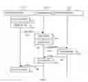 Fig. 07 - Distributed finite state machine