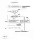 Fig. 04 - Method for broadcasting of a possibility to use 3g mobile communication network