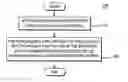 Fig. 01 - Transport format combination selection in a wireless transmit/receive unit