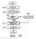 Fig. 28 - Apparatus and method for gating transmission of a data rate control channel in an HDR mobile communication system
