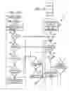 Fig. 11 - Temporary priority promotion for network communications in which access to a shared medium depends on a priority level