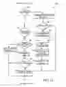 Fig. 13 - Temporary priority promotion for network communications in which access to a shared medium depends on a priority level